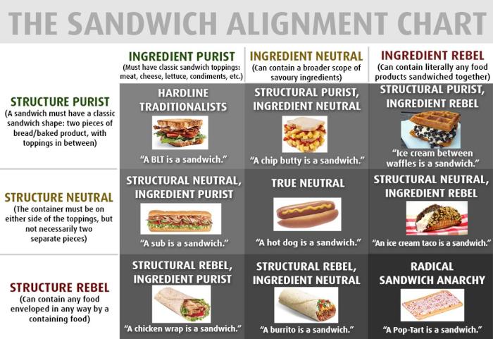 sandwichalignment.jpg