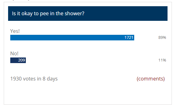 pee-in-the-shower-results.png