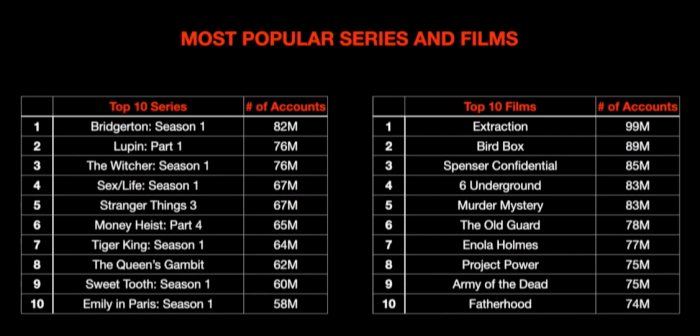 Netflix-Most-Popular-TV-Shows-and-Movies.png