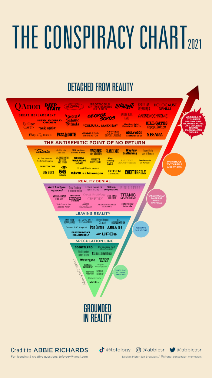 2021 Conspiracy Chart.png