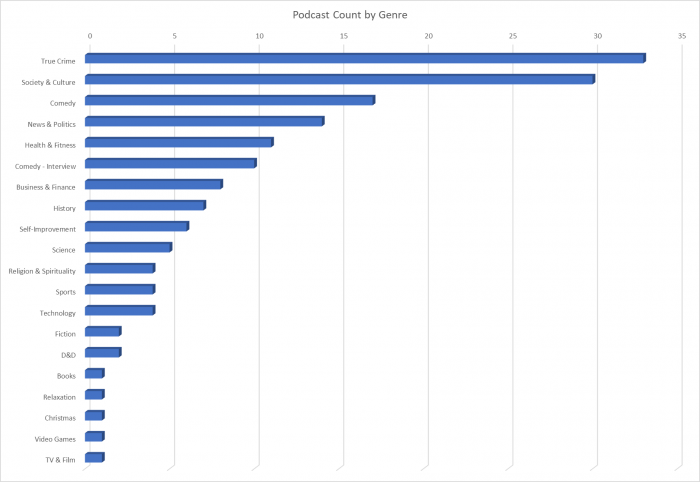 top-podcast-genre.png