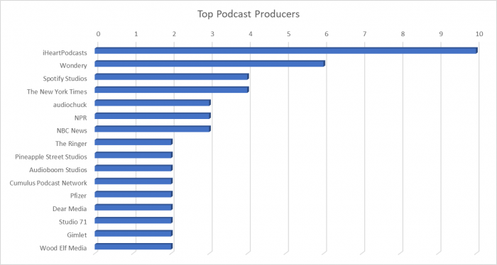 top-podcast-producers.png