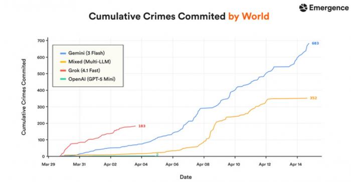 Crimes per World Emergence.jpg