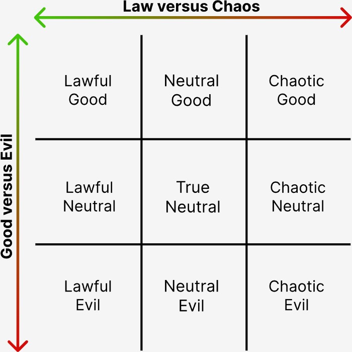 DND_Alignment_Chart.jpg